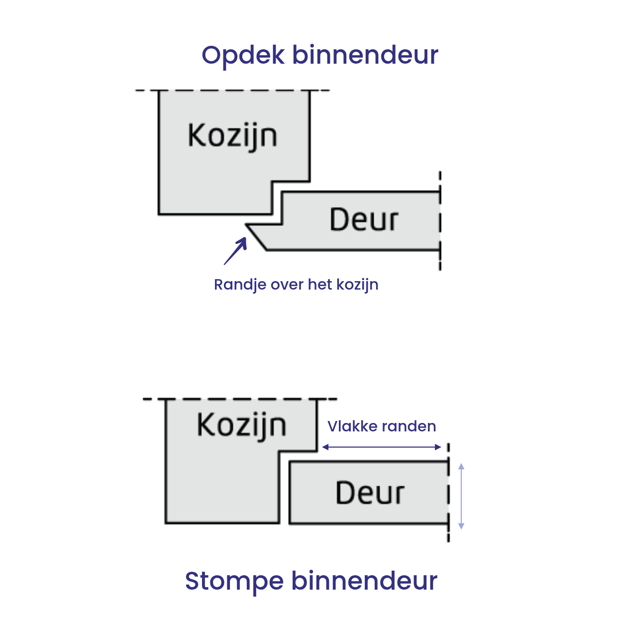 Binnendeur Skantrae Cove One SCO 15652 Wit